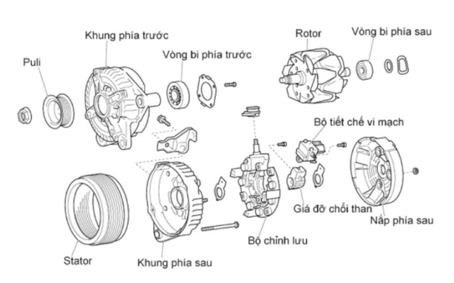 cấu tạo máy phát điện xoay chiều