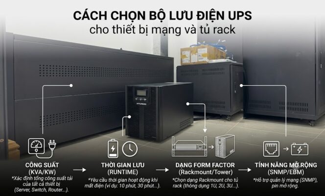 Bộ lưu điện cho tủ Rack